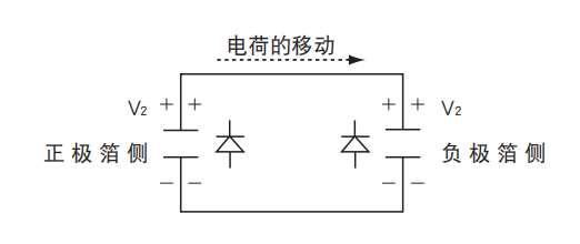 鋁電解電容器的使用壽命是多久？-櫻拓貿(mào)易[NCC黑金鋼電容]