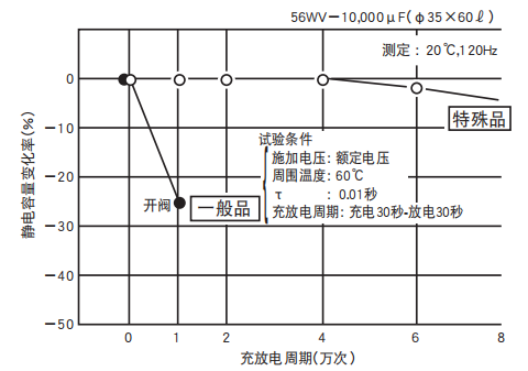 鋁電解電容器的使用壽命是多久？-櫻拓貿(mào)易[NCC黑金鋼電容]