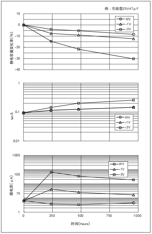 鋁電解電容器的使用壽命是多久？-櫻拓貿(mào)易[NCC黑金鋼電容]