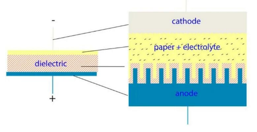 【NCC電容】鋁電解電容器的工作原理，如何選擇最適合的電容器？